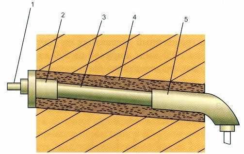 Как защитить отверстие от растрескивания древесины