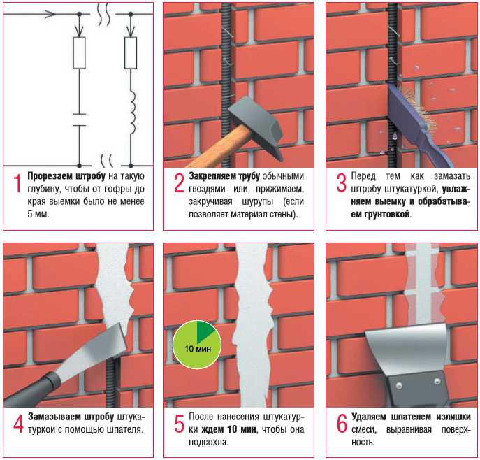 Как провести кабель через деревянную стену Как провести кабель через деревянную стену