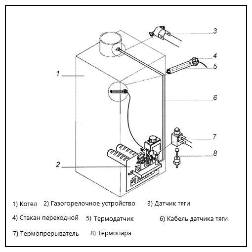 Принцип действия термопары в газовом котле