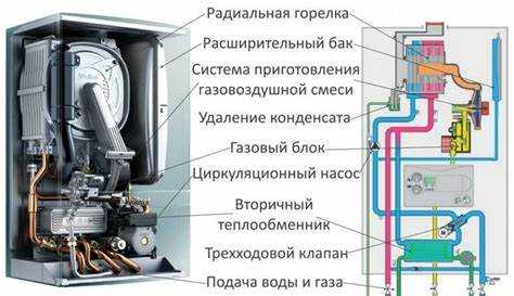 Как работает датчик температуры газового котла