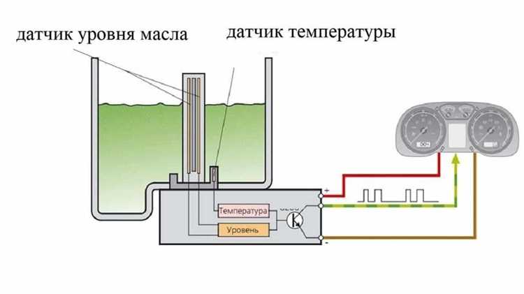 Как интерпретировать сигналы с датчика на приборной панели