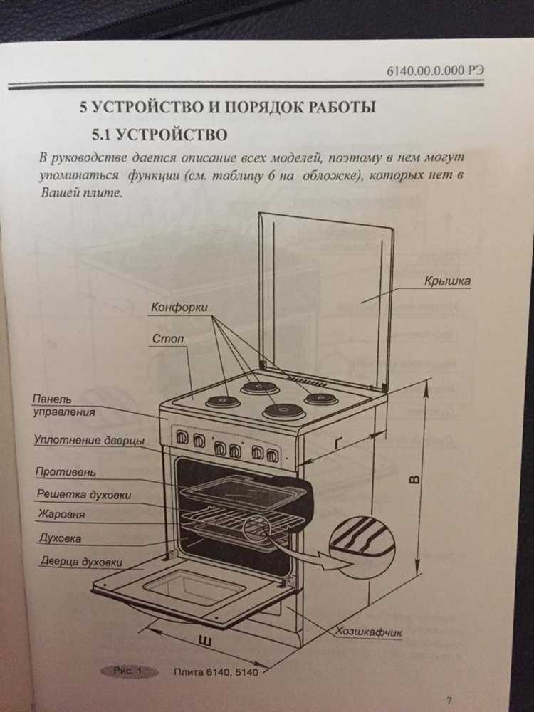 Что делать, если духовка не разогревается до нужной температуры?