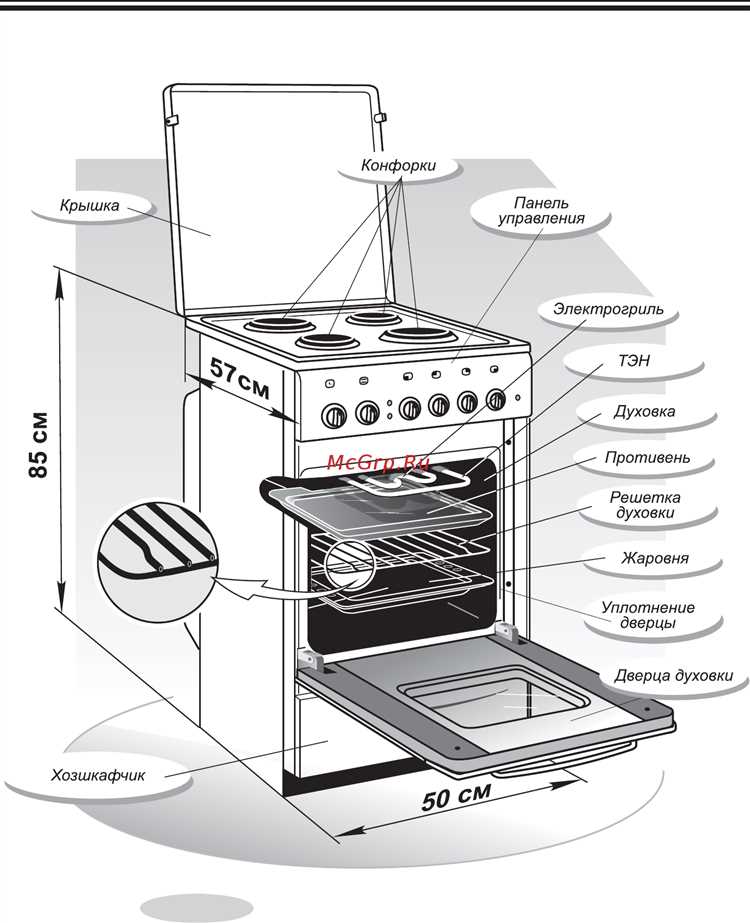 Механизм регулировки температуры и её поддержание