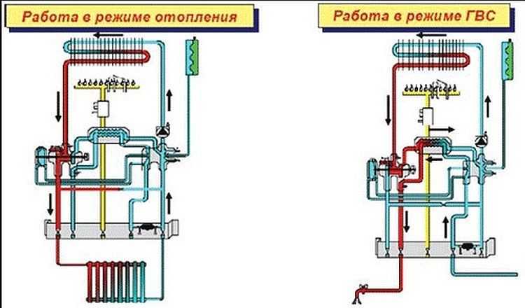 Какие элементы отвечают за нагрев воды для горячего водоснабжения
