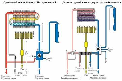 Как котёл регулирует давление воды в обоих контурах