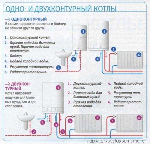 Как происходит розжиг и поддержание пламени в камере сгорания