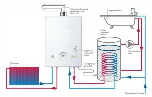 Как работает двухконтурный газовый котел