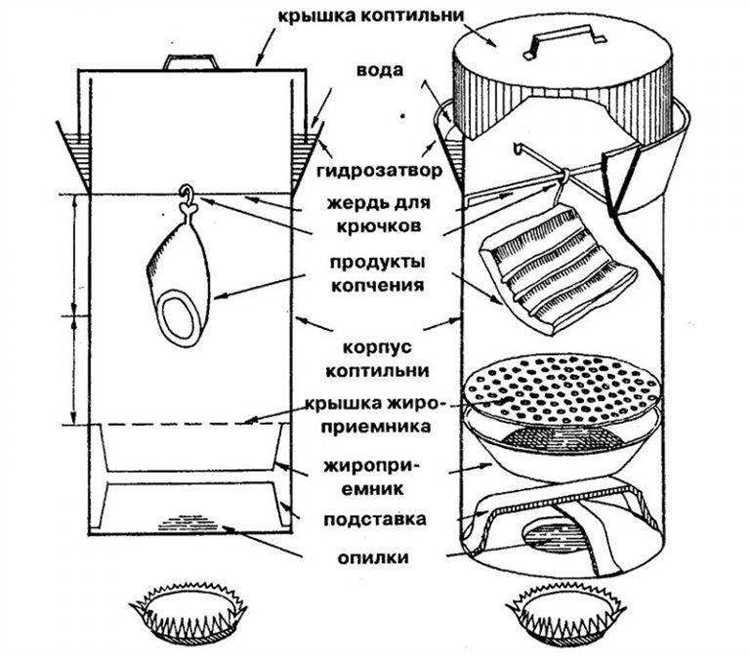 Как работает коптильня горячего копчения Как работает коптильня горячего копчения