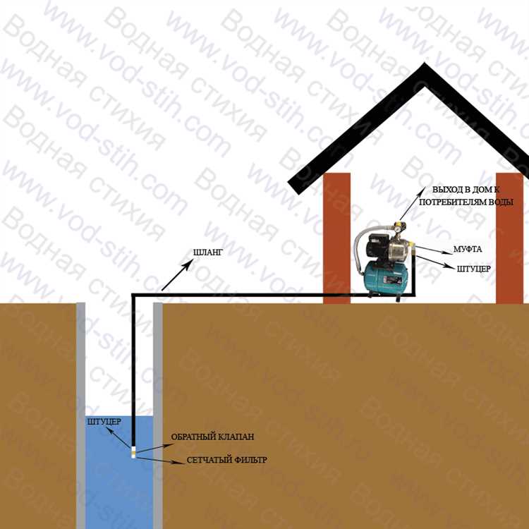 Какие параметры колодца необходимо учитывать при подключении станции