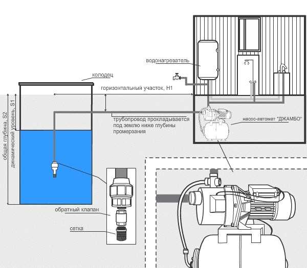 Как работает система всасывания воды из колодца