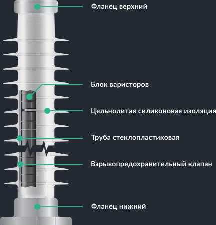Как работает опн ограничитель перенапряжения
