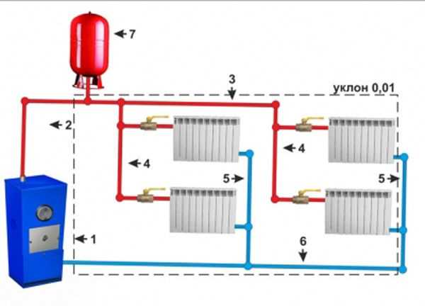 Чем отличается вертикальная и горизонтальная разводка труб