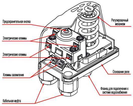 Как работает реле сухого хода Как работает реле сухого хода