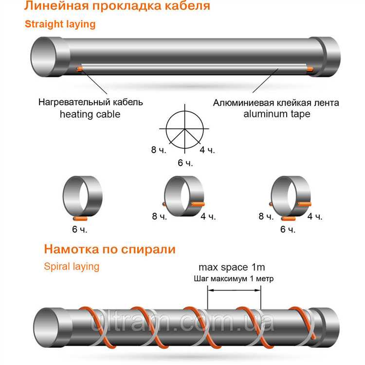 Способы подключения кабеля к сети и особенности монтажа