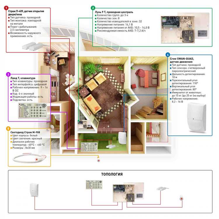 Роль центрального блока управления в системе