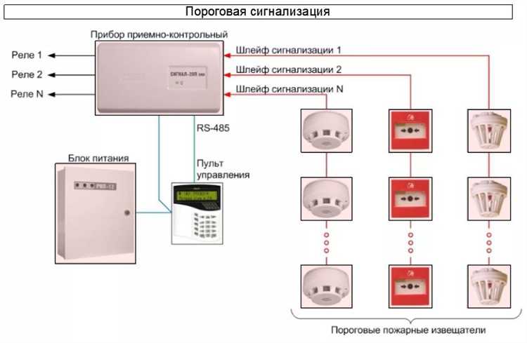Что происходит при срабатывании сигнализации