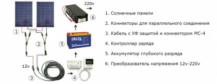 Практические рекомендации по эксплуатации солнечных батарей в условиях частой облачности