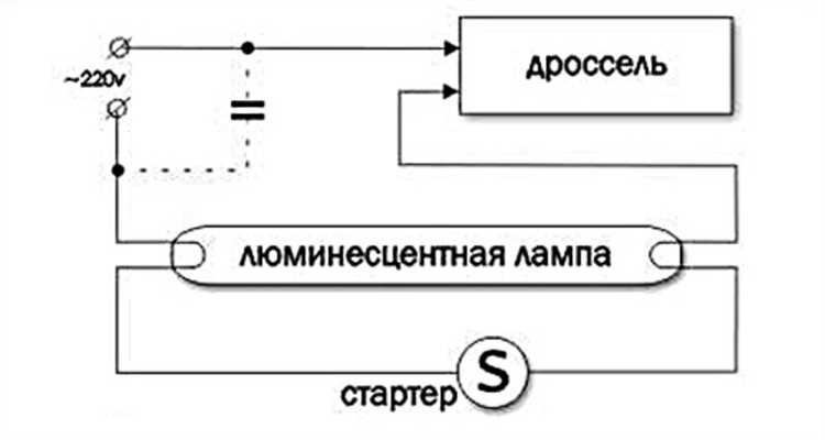 Как выбрать подходящий стартер для конкретной лампы