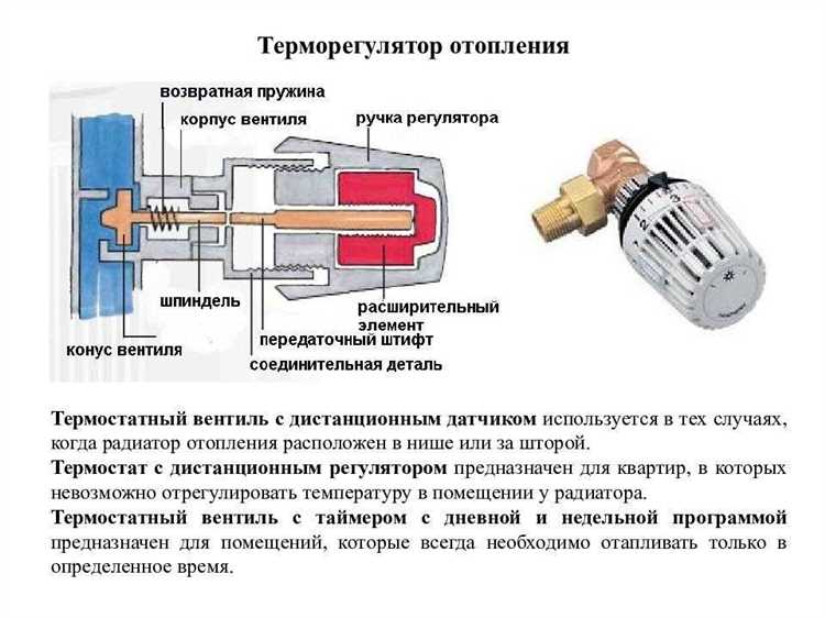 Что измеряет термоголовка и как она определяет нужную температуру