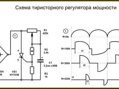 Как тиристор реагирует на индуктивную нагрузку