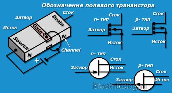 Как устроен транзистор: базовые элементы и материалы