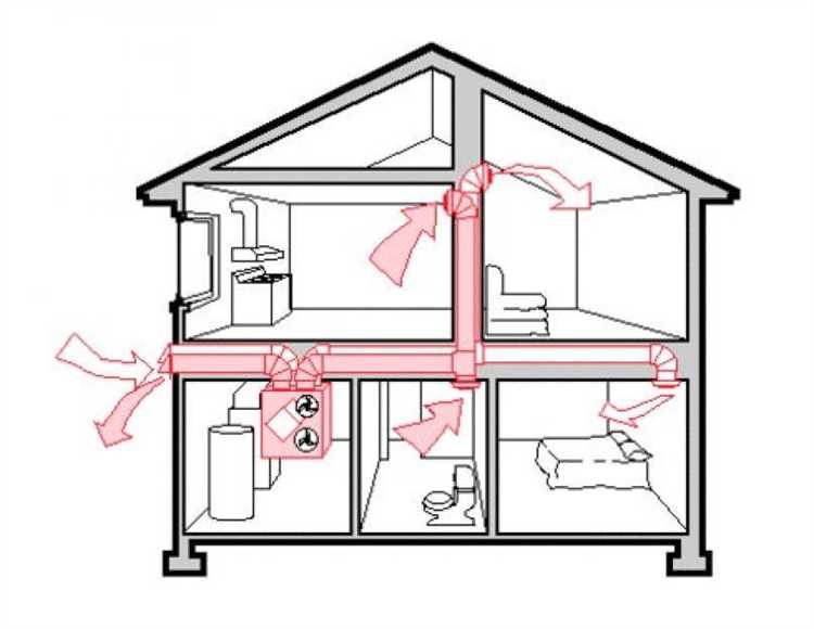 Роль и устройство приточных клапанов в стенах