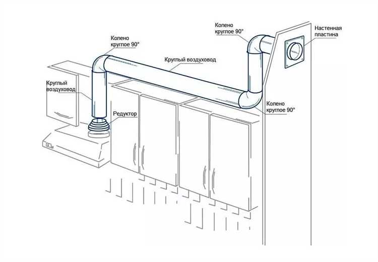 Использование рекуператоров в системе вентиляции