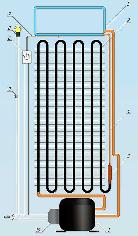 Как работает холодильник простыми словами