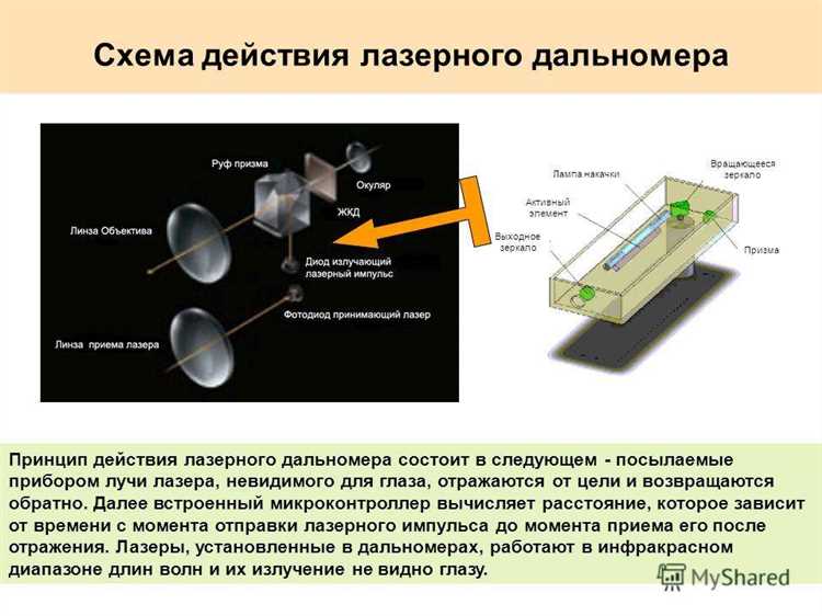 Как работать с лазерным дальномером