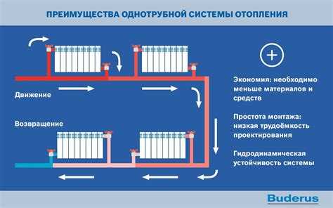 Как работает связь между датчиком и управляющим контроллером