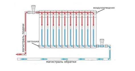 Подключение датчиков к системе «умного дома»