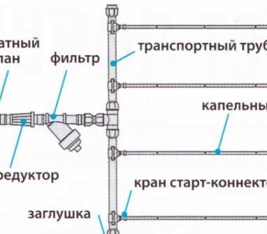 Как определить и устранить засоры, влияющие на равномерность подачи воды