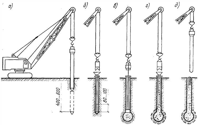Механизм работы свайного основания в водонасыщенных грунтах