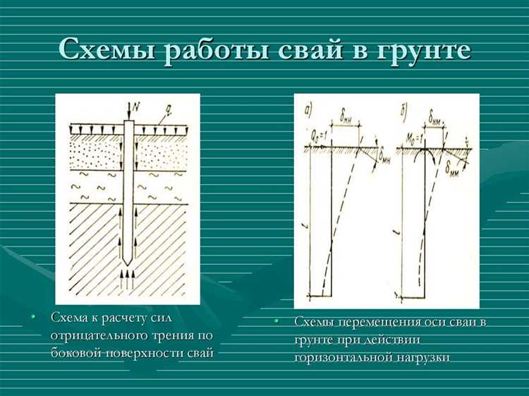 Влияние сезонных промерзаний и оттаивания на работу свай