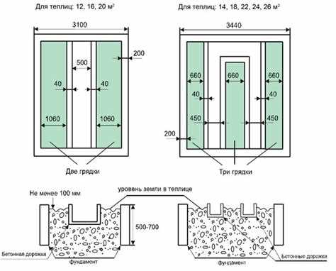 Учет вентиляции при планировке грядок и проходов