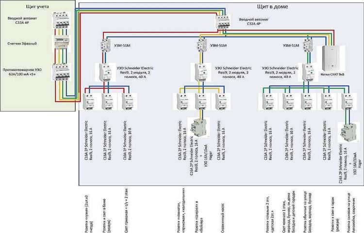 Подключение трёхфазных потребителей: отопление, насосы, станки