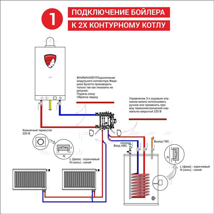Как учесть количество проживающих и их бытовые привычки