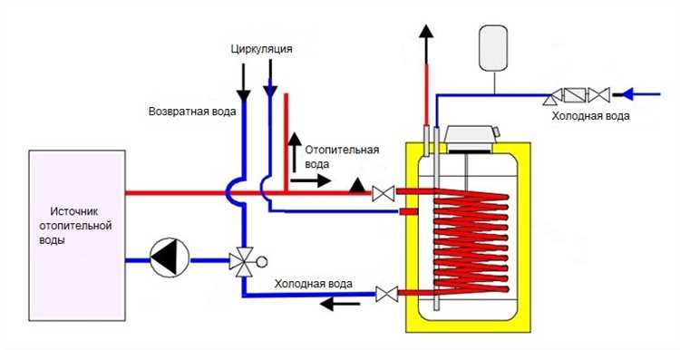 Зависимость объёма бойлера от количества точек водоразбора