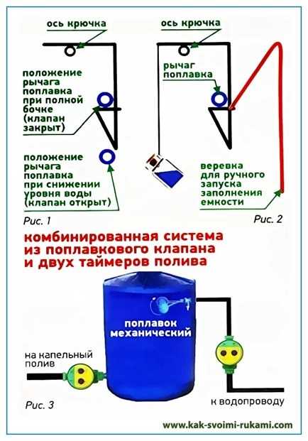 Использование формулы Торричелли для базового давления