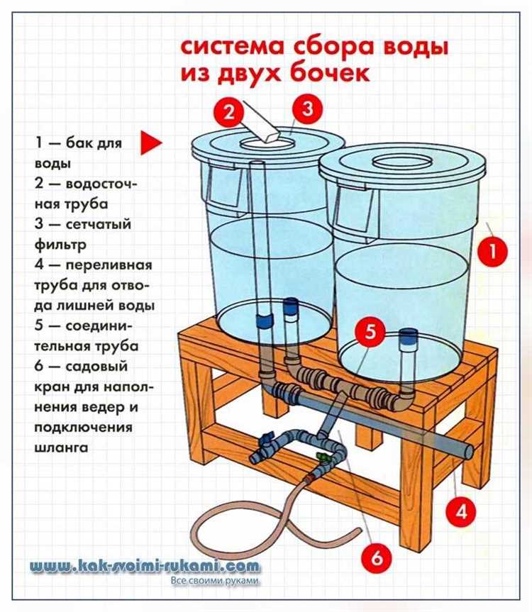 Практический пример полива огорода из бочки