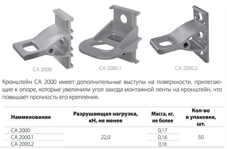 Выбор метода прокладки и его влияние на длину провода