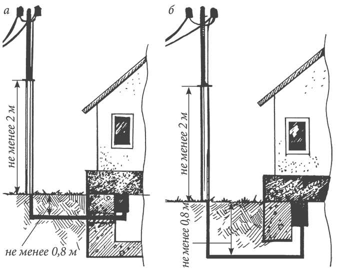 Учет особенностей рельефа и препятствий на пути провода