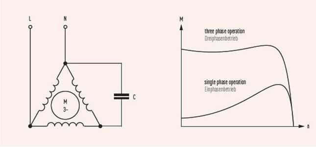 Как вычислить емкость при работе двигателя в разных режимах