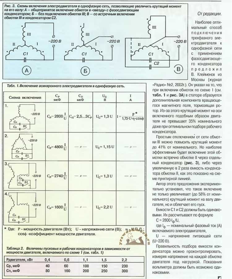 Роль частоты тока в расчете емкости конденсатора