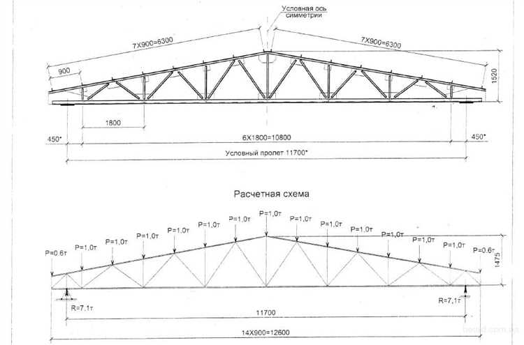 Как рассчитать длину и сечение ферм для конкретной задачи