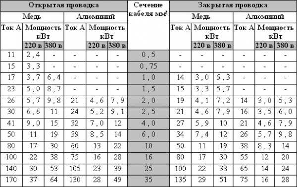 Запас кабеля: сколько и зачем нужно брать про запас