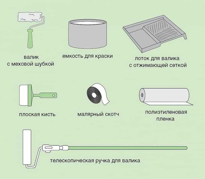 Учет типа краски и ее расхода на квадратный метр