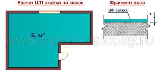 Примеры расчета для помещений разных размеров