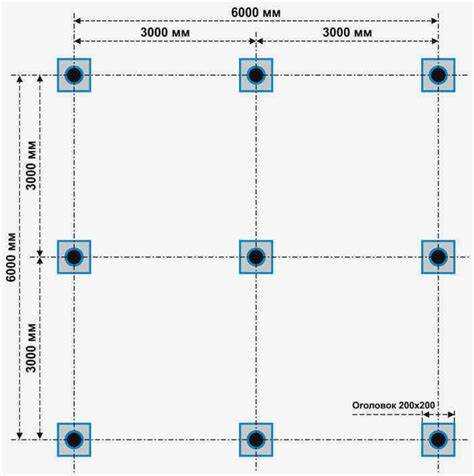 Как учитывать снеговую и ветровую нагрузку при расчётах