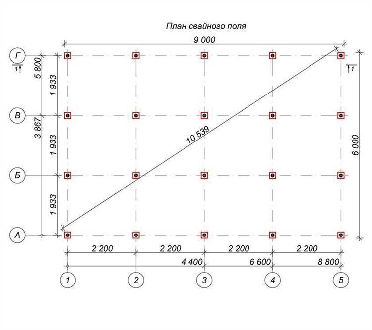 Как учесть вес сарая при расчёте нагрузки на сваи
